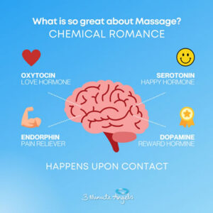 Chemical Romance. What is so great about Massage?